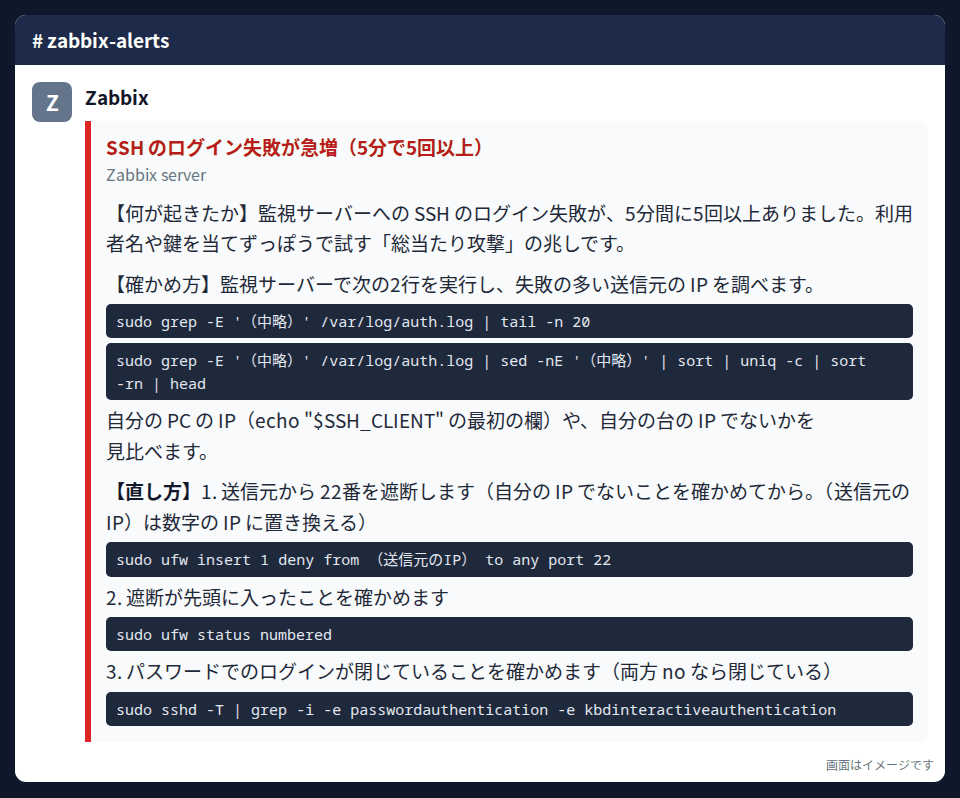 チャットの #zabbix-alerts に届いた通知の例。「SSH のログイン失敗が急増（5分で5回以上）」の知らせに、何が起きたか・確かめ方（コマンド2行）・直し方（送信元の遮断と、パスワードでのログインが閉じていることの確かめ）が日本語で書かれている。